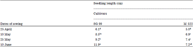 Image for - Effect of Sowing Dates and Harvesting Dates on Germination and Seedling Vigor of Groundnut (Arachis hypogaea) Cultivars