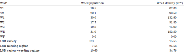 Image for - Determination of the Optimum Weeding Regime on Seed Yield of Two Selected  Kenaf Varieties in South-West Nigeria