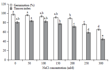 Image for - Salt and PEG Induced Osmotic Stress Tolerance at Germination and Seedling Stage in Camelina sativa: A Potential Biofuel Crop