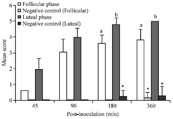 Image for - In vitro Study on the Susceptibility to E. coli Adhesion in Ewes during the Follicular and Luteal Phases of the Estrous Cycle