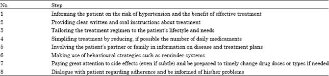 Image for - Vaccines for Hypertension Disorder: Beneficial or Detrimental