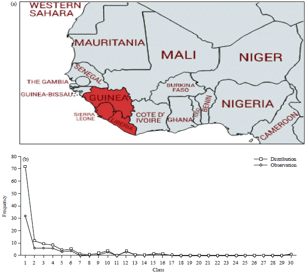 Image for - Unique Descriptive Analysis Approach of Ebola Outbreak from WHO Database Using Statistical Process Control