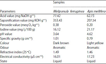 Image for - Proximate, Physicochemical and Antimicrobial Analysis of Honey Produced by Apis mellifera and Meliponula ferruginea