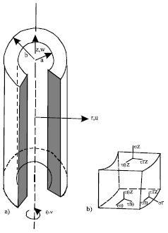 Image for - A Piezoelectric Cylindrical Shell under Thermal and Pressure Loads