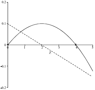 Image for - On the Stable Limit-point of a Modified Van Der Pol Equation