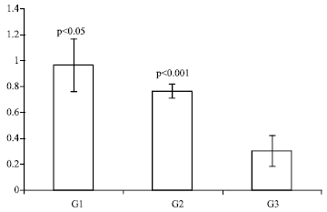 Image for - Schistosomicidal Effect of Curcumin