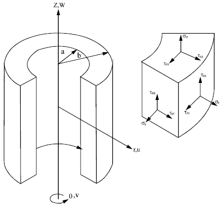 Image for - A Multi-layer Cylindrical Shell Under Electro-thermo-mechanical Loads