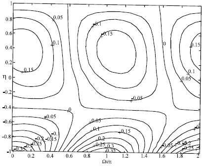 Image for - Unsteady Flow of Two Immiscible Fluids under an Oscillatory Time-dependent Pressure Gradient in a Channel with One Porous Floor