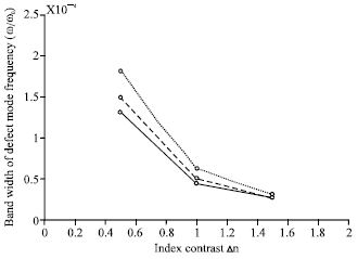 Image for - Numerical Analysis of Linear Optical Cavities Using One-step ADI-FDTD Method