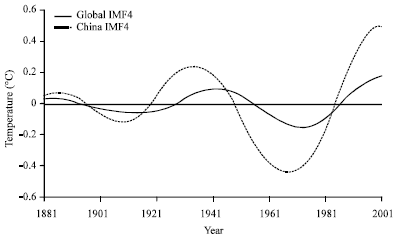 Image for - Trend of Dropping in Temperature Over Global Climate