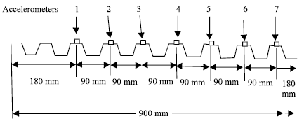 Image for - Experimental Studies on Vibration Energy Transmission in Trapezoidal Corrugated Plates