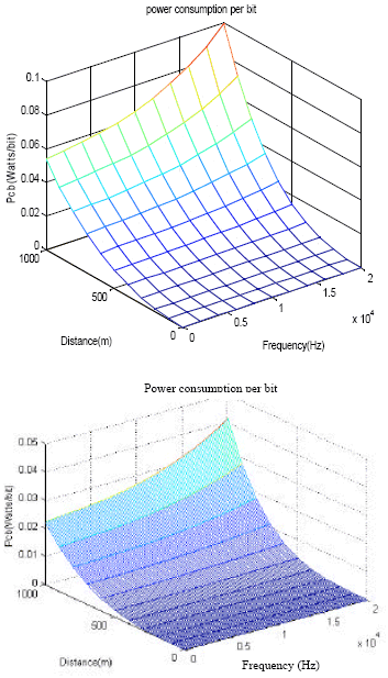 Image for - Determination of the Underwater Channel Characteristics to Improve a Multiband OFDM Communication