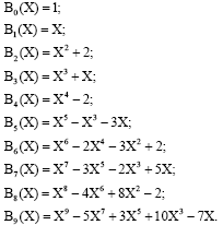 Image for - On Modified Boubaker Polynomials: Some Differential and Analytical Properties of the New Polynomials Issued from an Attempt for Solving Bi-varied Heat Equation