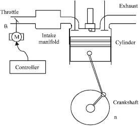 Image for - Mean Value Engine Modeling and Validation for a 4-stroke, Single Cylinder Gasoline Engine