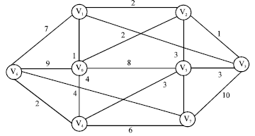 Image for - Graph Algorithms and Shortest Path Problems: A Case of Djikstra’s Algorithm and the Dual Carriage Ways in Sokoto Metropolis