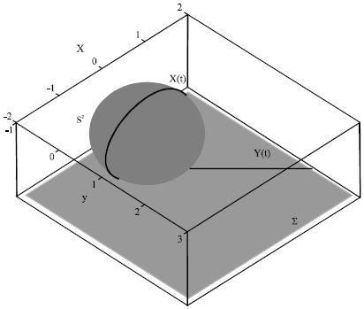 Image for - Homothetic Motion of the Sphere on the Plane