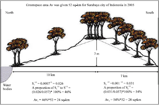 Image for - Topographical Assessment for Phytostructure Distribution