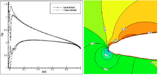Image for - Numerical Simulation of Airfoil Ice Accretion Based on Parcel Concept