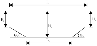 Image for - Finite Element Simulation of Flow Through Minimum Energy Loss Culverts