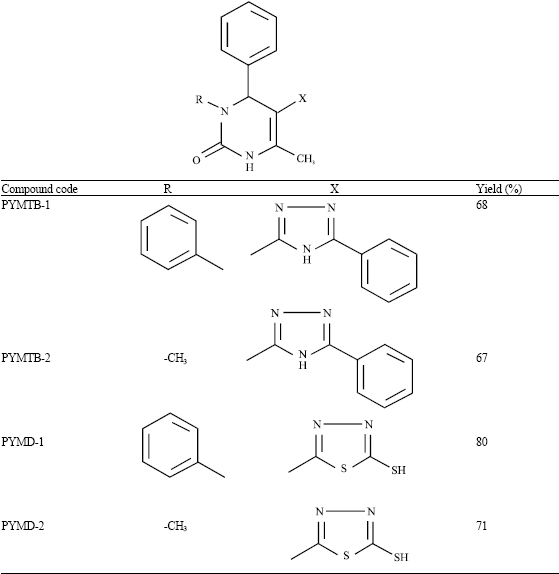 Image for - Synthesis and Anti-microbial Evaluation of Some 3, 4-Dihydro Pyrimidine-2-one Derivatives