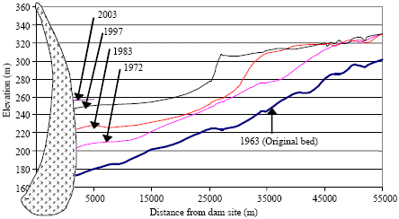 Image for - Investigation on Bulk Density of Deposited Sediments in Dez Reservoir
