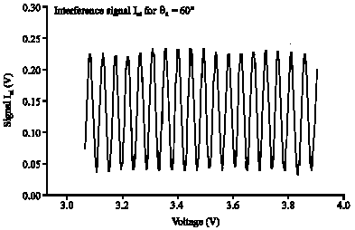 Image for - Application of Young Slits Technique: Measurement of the Phase of the Diffracted Field in Optical Domain