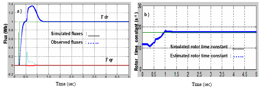 Image for - Reduced-Order Sliding Mode Flux Observer and Nonlinear Control of an Induction Motor