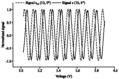 Image for - Application of Young Slits Technique: Measurement of the Phase of the Diffracted Field in Optical Domain