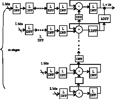 Image for - FHSS-FSK Modulator Design and Implementation for a Wireless Sensor Transmitter