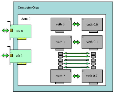 Image for - Setting up a Virtual Laboratory for Evaluation of Congestion Control Algorithms in TCP/IP Networks
