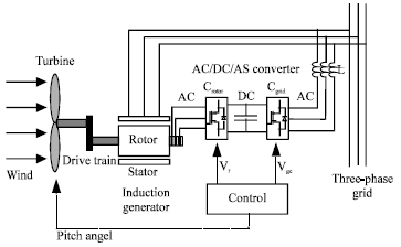 Image for - Analysis of Transient Voltage Stability of a Variable Speed Wind Turbine with Doubly Fed Induction Generator Affected by Different Electrical Parameters of Induction Generator