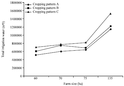 Image for - Strategies of Differential Evolution for Optimum Cropping Pattern