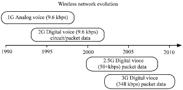 Image for - Towards the 4th Generation Mobile and Wireless IP Networks
