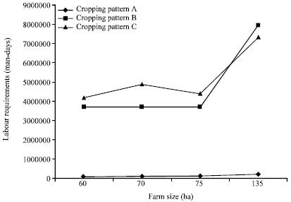 Image for - Strategies of Differential Evolution for Optimum Cropping Pattern