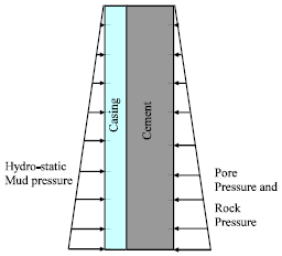 Image for - Assessment of the Early Age Tensile Strength of the Oilfield Class G Cement under Effects of the Changes in Down-Hole Pressure and Temperature