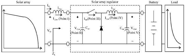 Image for - State Variable Model of a Solar Power System