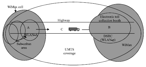Image for - Intelligent Vertical Handover Scheme for Utopian Transport Scenario