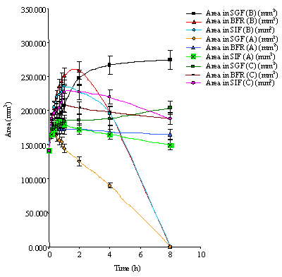 Image for - Prediction of in vitro Drug Release Mechanisms from Extended Release Matrix Tablets using SSR/R2 Technique
