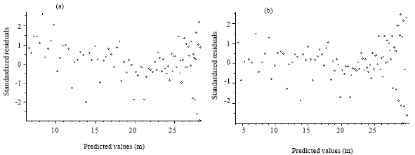 Image for - A Univariate Stochastic Gompertz Model for Tree Diameter Modeling