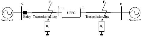 Image for - Analysis of Over/Under-reaching of Distance Relay on Transmission Line in Presence of UPFC