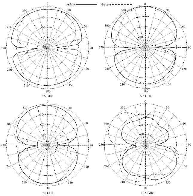Image for - UWB Band-notch Antenna with a Semicircular Annular Strip