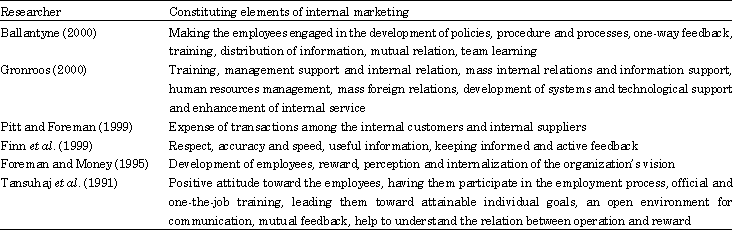 Image for - The Role of Internal Marketing in Creation of Sustainable Competitive Advantages