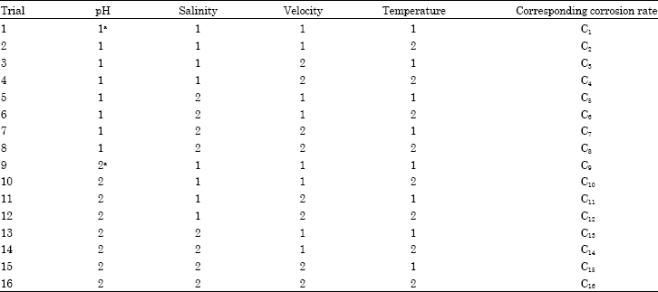 Image for - Comparative Studying of Marine Parameters’ Effect, via Quantitative Method