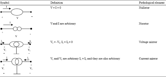Image for - Generalized, Floating and Self Adjoint Differential Voltage Current Conveyor