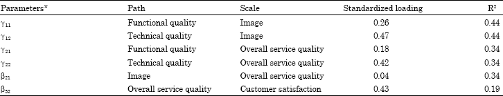 Image for - Determining the Dimensions of Service Quality in Banking Industry: Examining the Gronroos’s Model in Iran