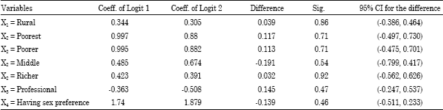 Image for - Adequacy of Multinomial Logit Model with Nominal Responses over Binary Logit Model