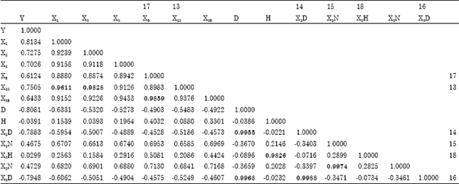 Image for - An Alternative Multicollinearity Approach in Solving Multiple Regression Problem