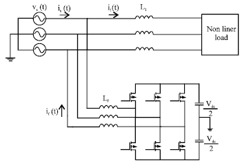 Image for - Double Band Adaptive Hysteresis Current Control Employed in Active Power Filter