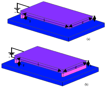 Image for - Efficiency of Modified Adomian Decomposition for Simulating the Instability of Nano-electromechanical Switches: Comparison with the Conventional Decomposition Method