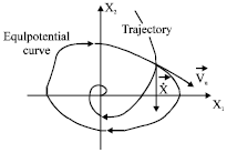 Image for - On Stability Analysis of Nonlinear Systems